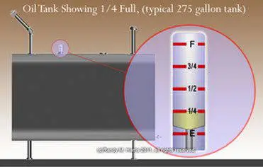 education OilGaugeCloseUp - Oil Tank Chart